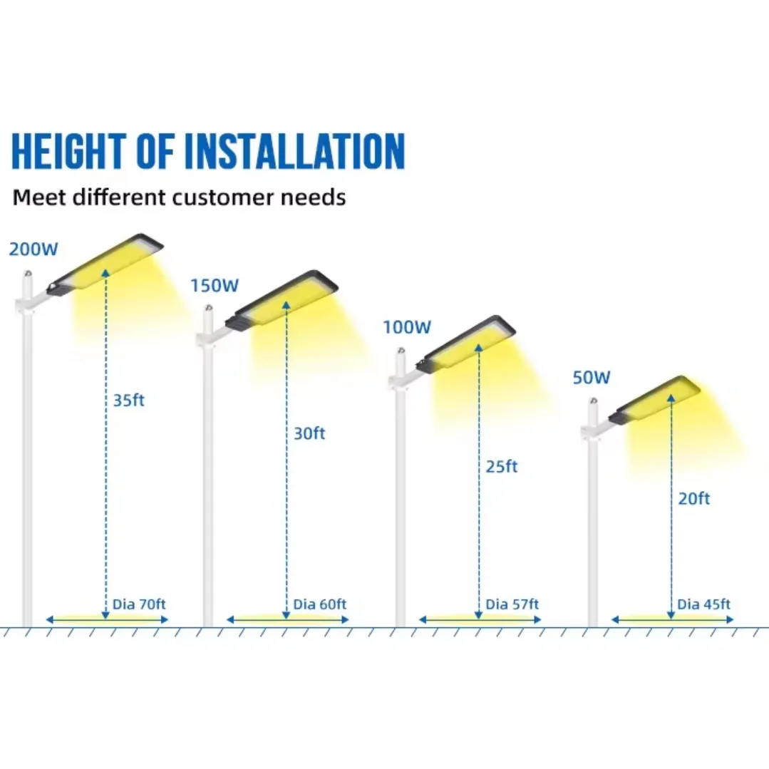 Led-straatverlichting