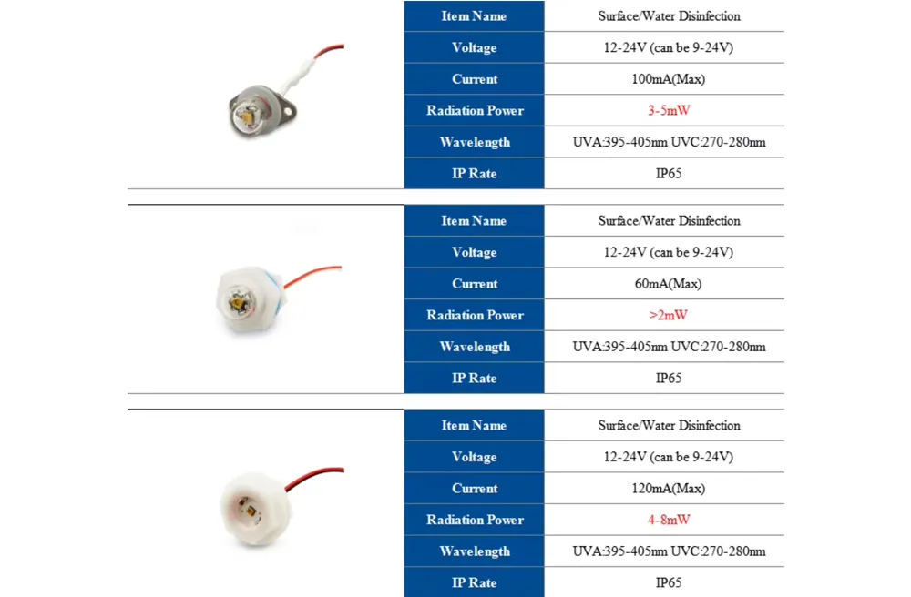 Hoe kiest u de juiste UVC-ledmodule voor waterdesinfectie