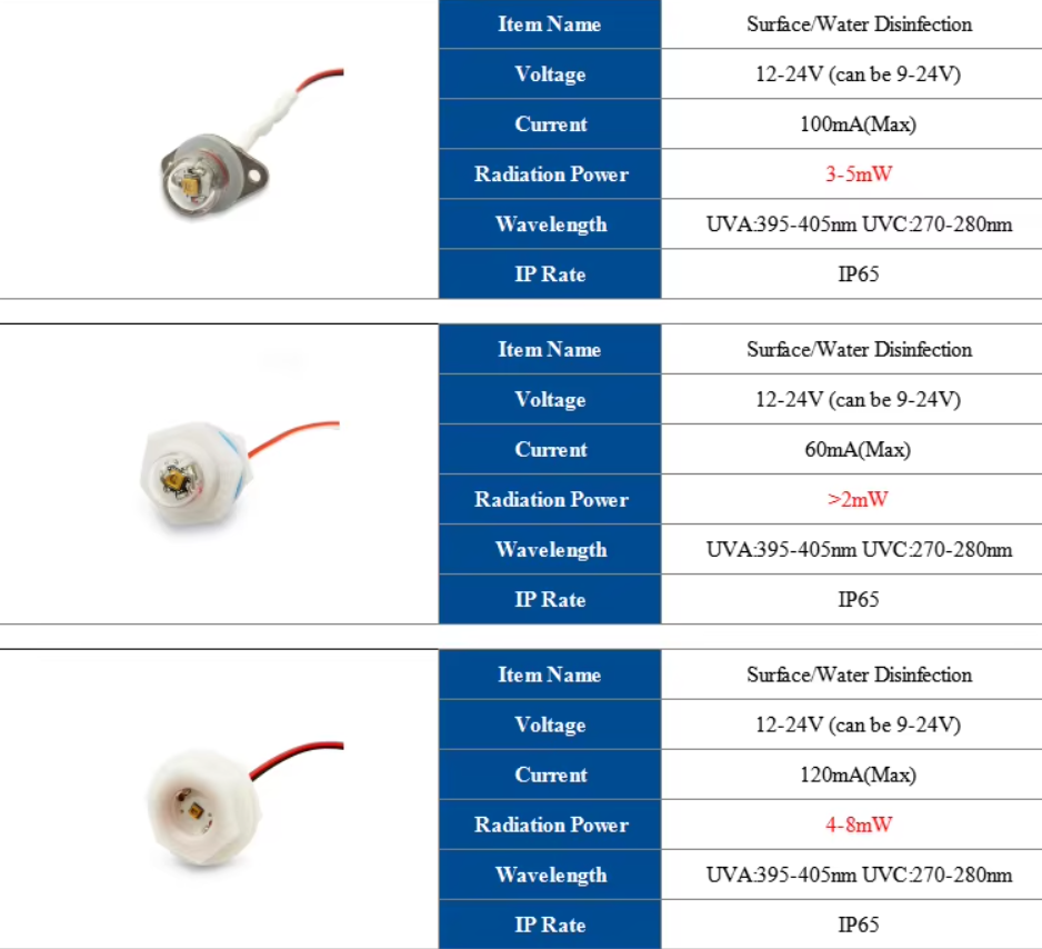 How_to_Choose_the_Right_UVC_LED_Module_for_Water_Disinfection.png
