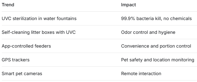 00Smart_Pet_Product_Trends.png