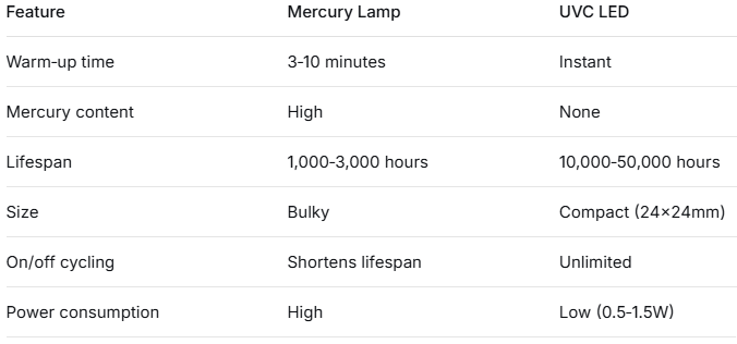 How_to_Choose_the_Right_UVC_LED_Wavelength_for_Your_Product.png