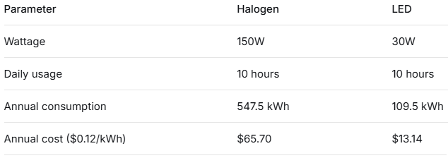 LED_Energy_Savings_Calculator.png