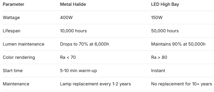 Which_Is_Better_for_Your_Warehouse.png