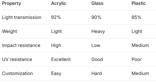 Why_Acrylic_Is_the_Best_Material_for_Illuminated_Signs_and_Display_Stands.png