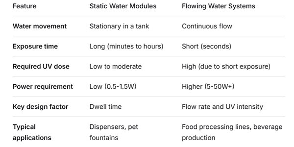 uv-led-in-food-processing-flowing-water-systems01.jpg